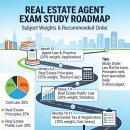 [2023 휴넷공인중개사-2차] 중개사법령 및 중개실무-심화이론 | 2026년 공인중개사 시험 완벽 가이드