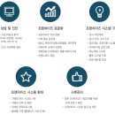 푸드엔조이컨설팅 이미지