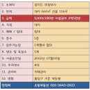 소망세차장