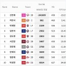 규타 war당 연봉순위 이미지