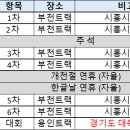 2022.0.28 (1차) 경기도 대축전 대비 시흥시 합동훈련 이미지