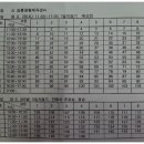 정춘남 이미지