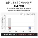 (주)성균바이오텍 이미지