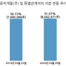 영풍개발주 이미지