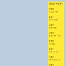 8월 23일 금요일 부경경마 후기