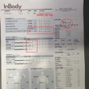 이천석 서천 복싱짐 이미지