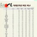원대로마트 이미지