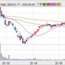(주)룽투코리아 이미지