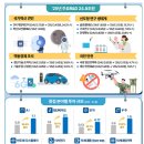 내년 R&D 24조 8000억원 투입, 역대 최대…‘게임체인저’ 집중 투자 이미지