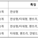 송도만세공인중개사사무소 이미지
