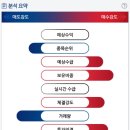 동서울식품 이미지