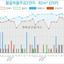 한국외환은행수원지점