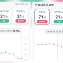 [다이어트 기록] 18개월간 72kg에서 56kg까지 광고X 개인적인 다이어트 루틴 공유❤️