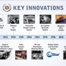 지엠씨 글로벌(GMC Global) | 세계 자동차 산업의 거인, GM 브랜드 이야기 100년이 넘는 혁신과 변화의 역사