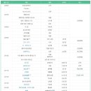 신성에프엔비(주)
