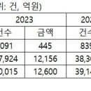 작년 역대 최대 찍은 소상공인 폐업 공제금, 올해도 껑충 뛰나 이미지