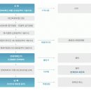 물무산이강원법무사사무소