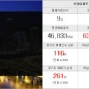 신삼성공인중개사사무소 이미지