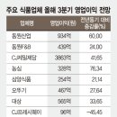 만족식품 이미지