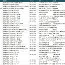 씨앤비물산크린(주) | 경북 경산 공장