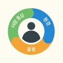 가온들찬빛 | 가온들찬빛 종사자 인권교육 후기 - 인권교육 강사 김태일