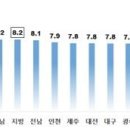 대구 성공레슨 4주차 - 전세에서 월세 전환율 계산법 이미지