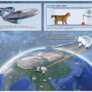 [Science &] 서울서 뉴욕까지 순간이동…양자역학에선 가능하다고? 이미지