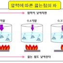 Ⅴ-1 물질의 특성, 용해도, 농도 이미지