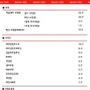 대새닭 네이버블로그
