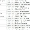 신촌연세리사운드보청기 | 마포구 보청기