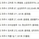 손호찬피부과의원