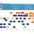 가든파이브(툴) 이미지