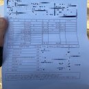 벧엘자동차공업사 | 셀토스 앞범퍼교체 자차수리 보험처리 후기