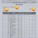 대동중학교 | 신평동영수학원 고민하다가 해법영수전문학원 선택한 이유, 직접 보내보고 확신한 후기