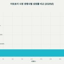 코리아마트 티스토리