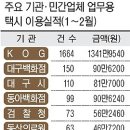 KOG는 뭐하는 곳이지? 이미지