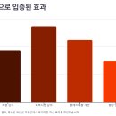 뚱보유통 | 뚱보균 유산균이란? 효능, 부작용, 복용후기!