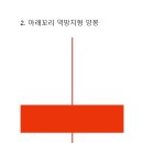 아랫고리 역망치 캔들의 수식 이미지