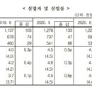 준실업 이미지