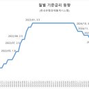 주식회사사천태양광발전소 이미지