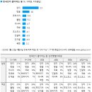나무요일 이미지
