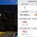 다대부동산마트부동산중개사무소 이미지