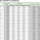 (주)범한종합건설 이미지