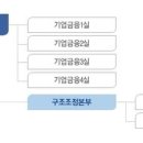 산업은행 이미지