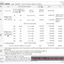 봉암5리 이미지
