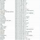 쌍곡예당야영장 이미지
