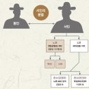 [이덕일의 칼날 위의 歷史] #21. 신하들이 권력 잡으려 왕을 독살하다 이미지