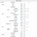 명진모터스 이미지