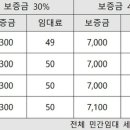 한영주택 네이버블로그