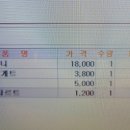 한스드림베이커리 이미지